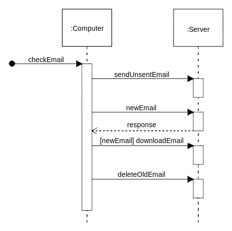 UML