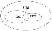 URI