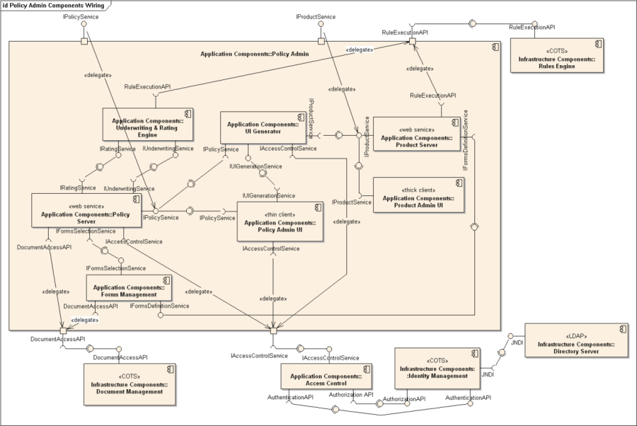 UML