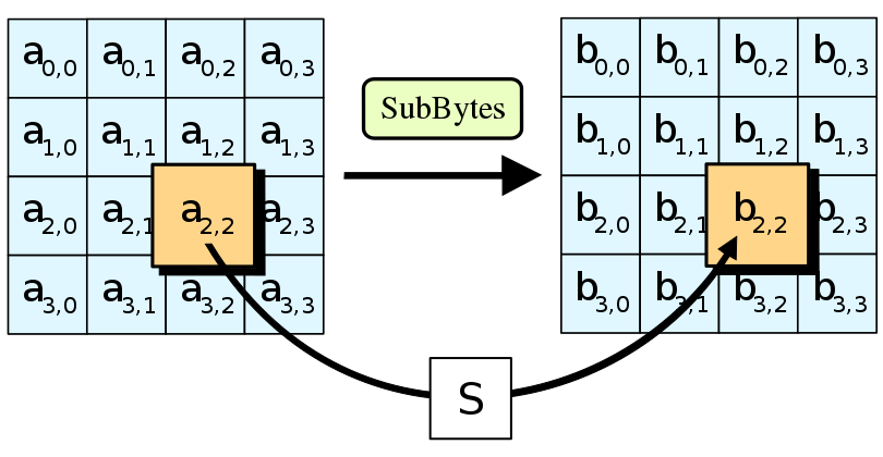 AES