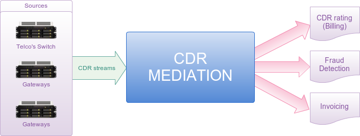 Mediation