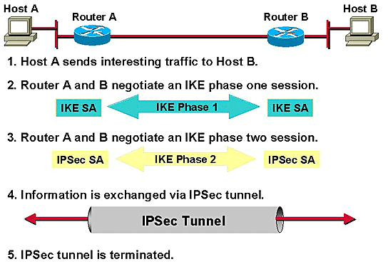 IKE