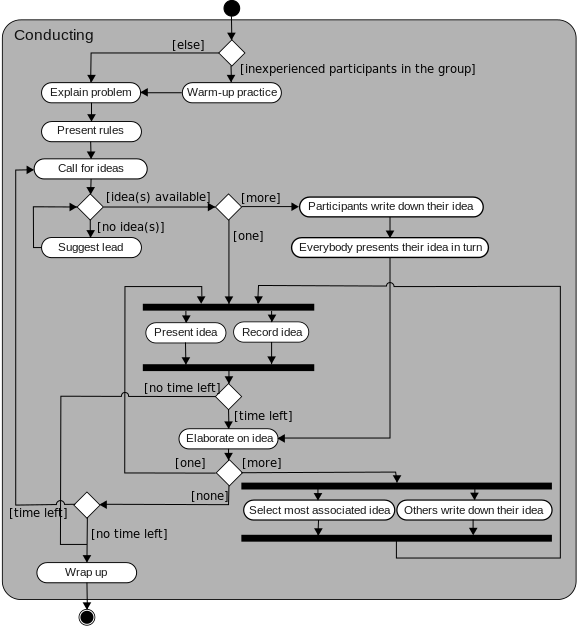 UML