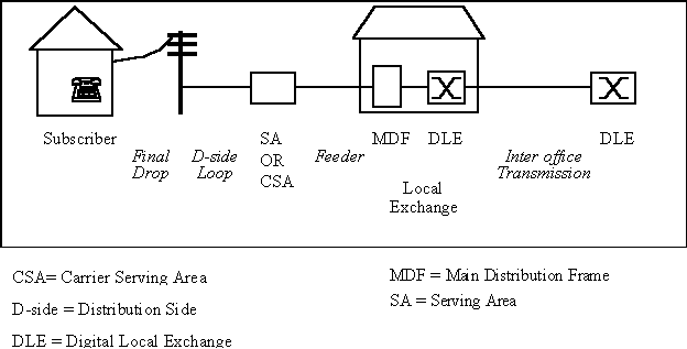 DLE