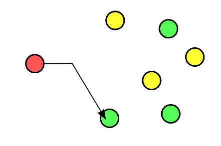 Anycast