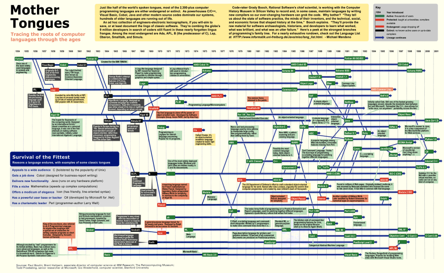Programming language