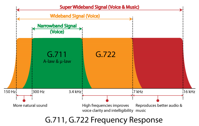 G.711