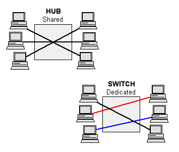 Hub