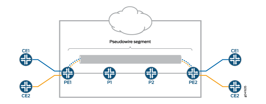 PW