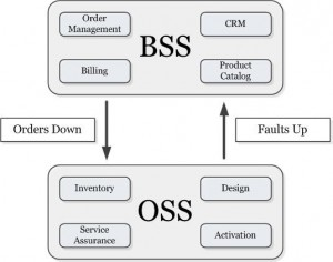 OSS