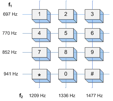 DTMF