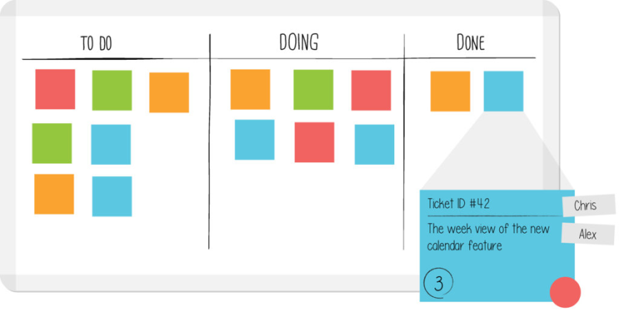 Kanban Board