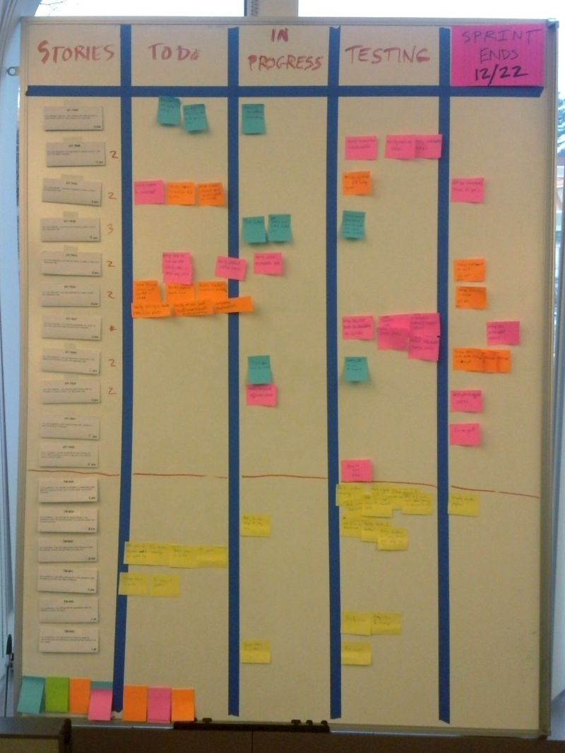 Task Board
