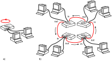 Token Ring