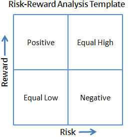 Risk Reward Matrix
