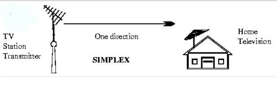 Simplex