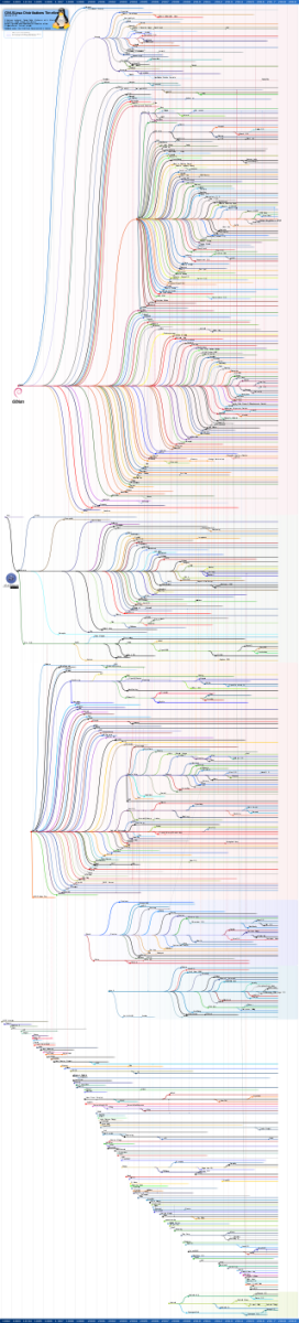 Linux