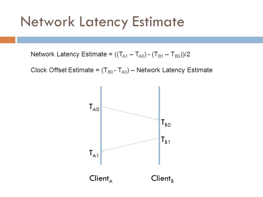 Latency