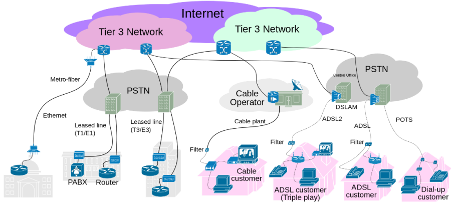 ISP