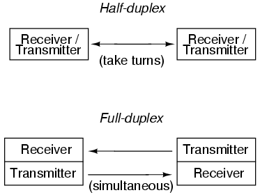 Duplex