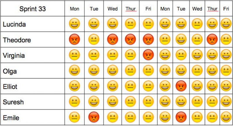 Niko-niko Calendar