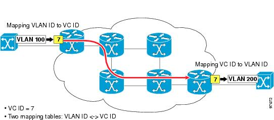 VCID