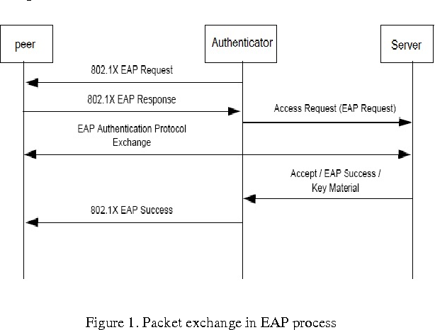 EAP