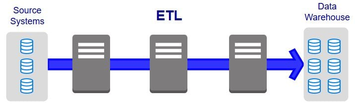 ETL