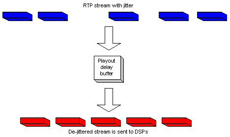 Jitter