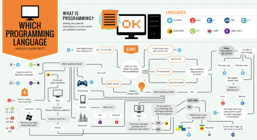 Programming language