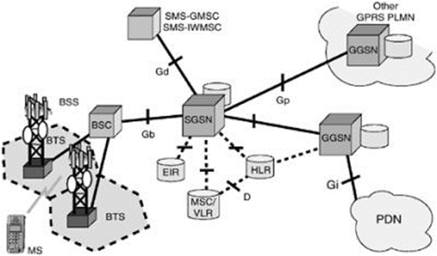 MSC