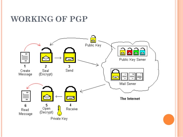 PGP