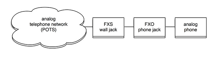 FXO