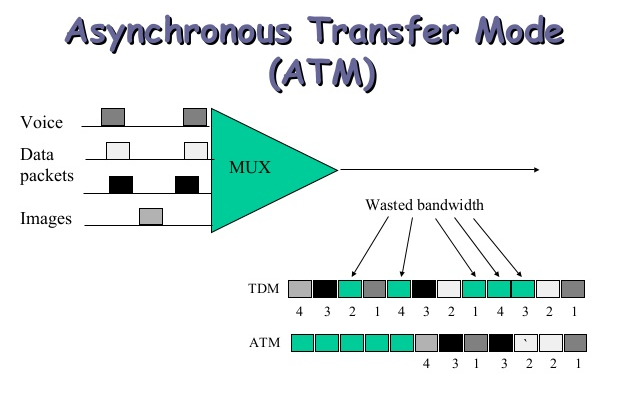 ATM
