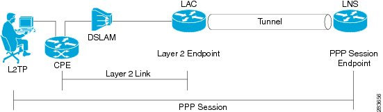 LAC