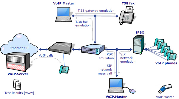 VoIP