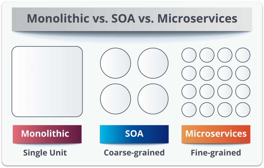Microservice