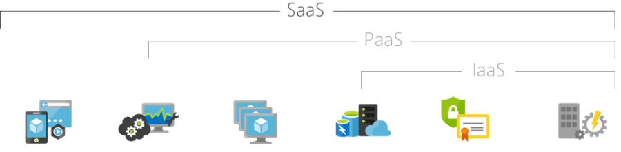 SaaS
