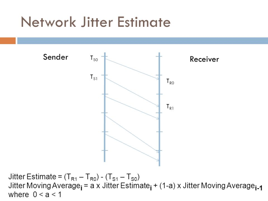 Jitter