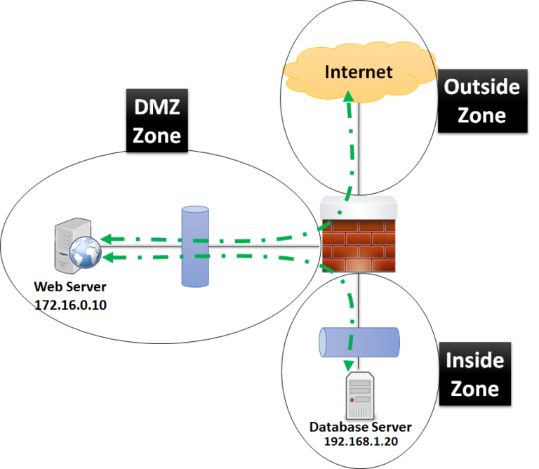 DMZ