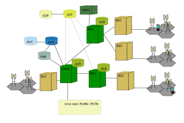 Mobile Cell