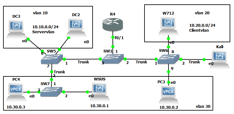 VLAN
