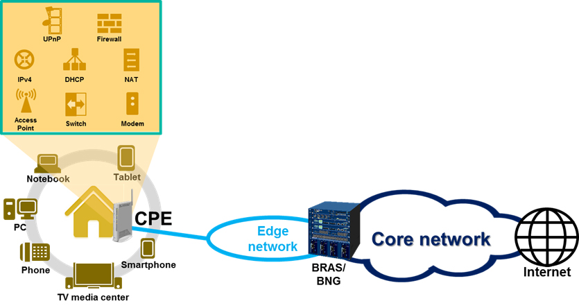 CPE