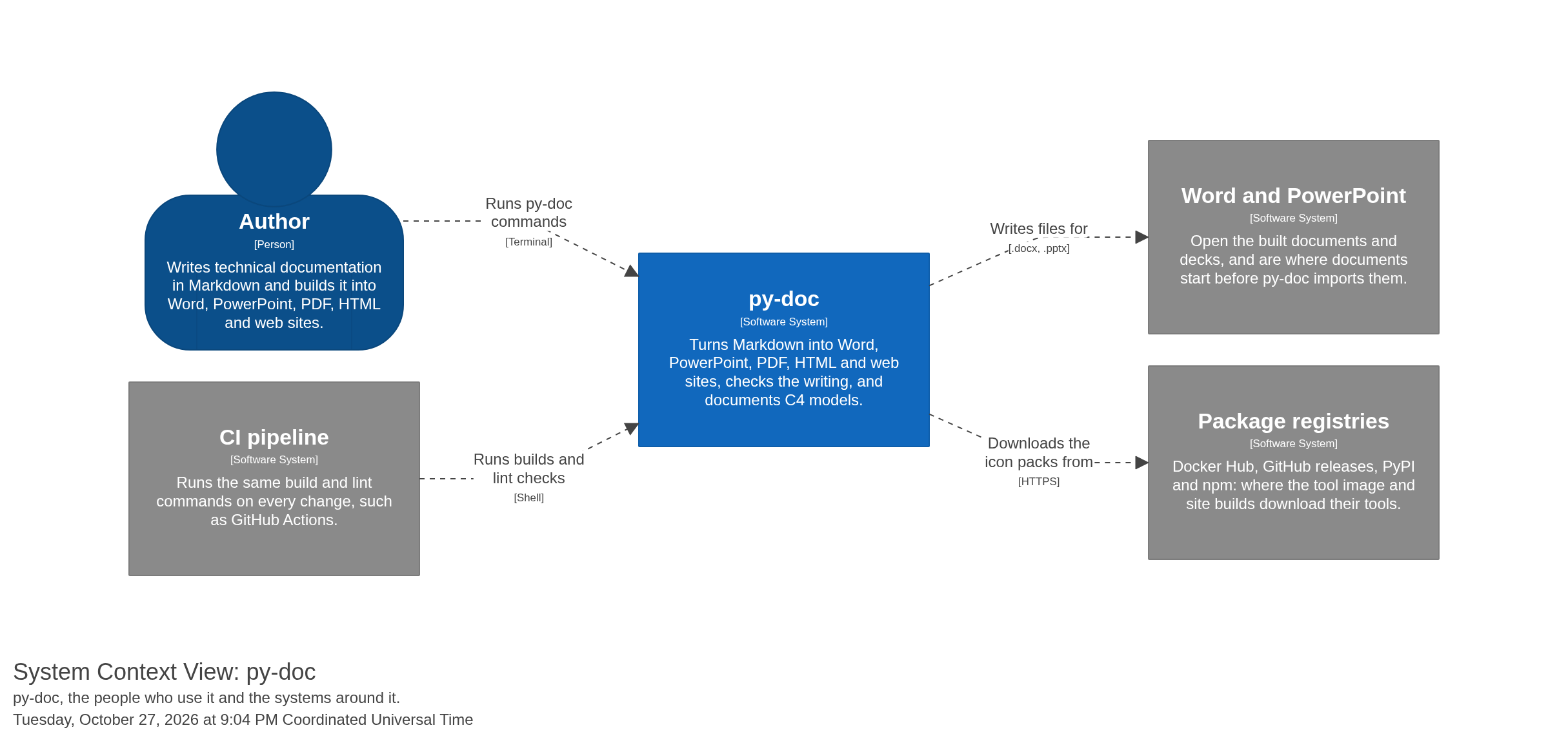 SystemContext
