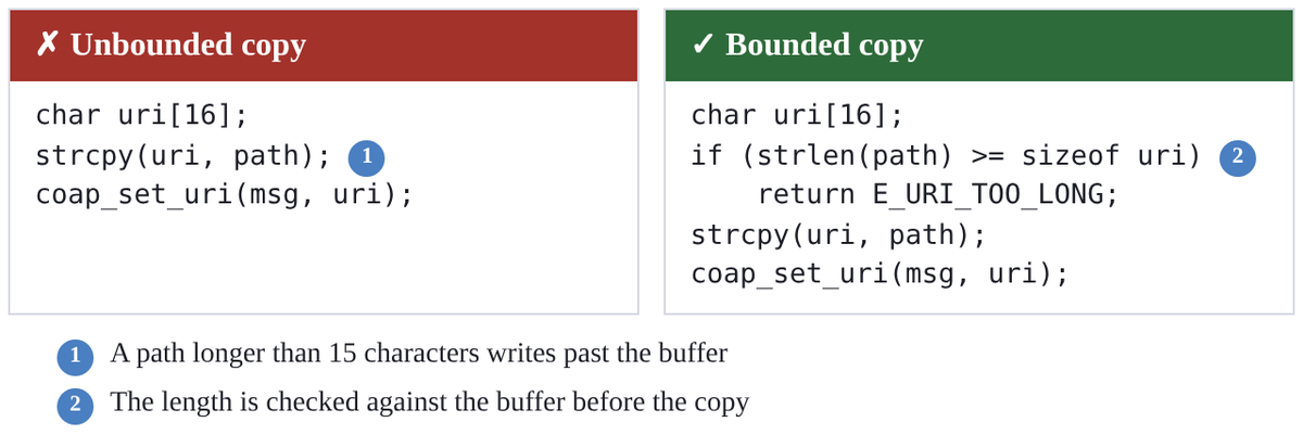 code-compare diagram