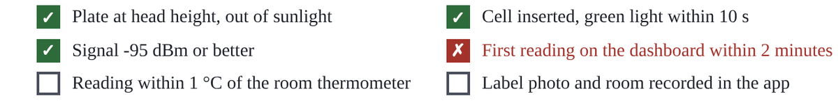 checklist diagram