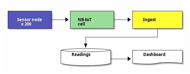 ditaa diagram