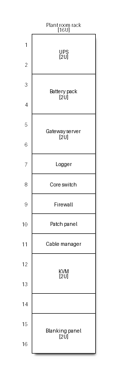 rackdiag diagram