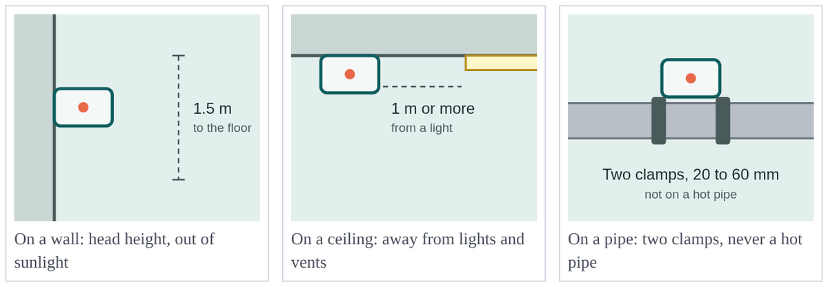 gallery diagram