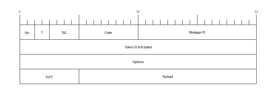 packetdiag diagram